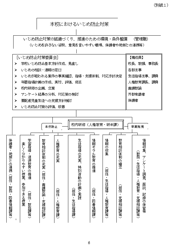 いじめ防止７