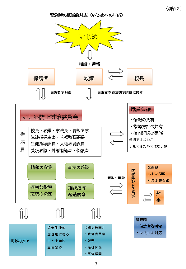 いじめ防止８