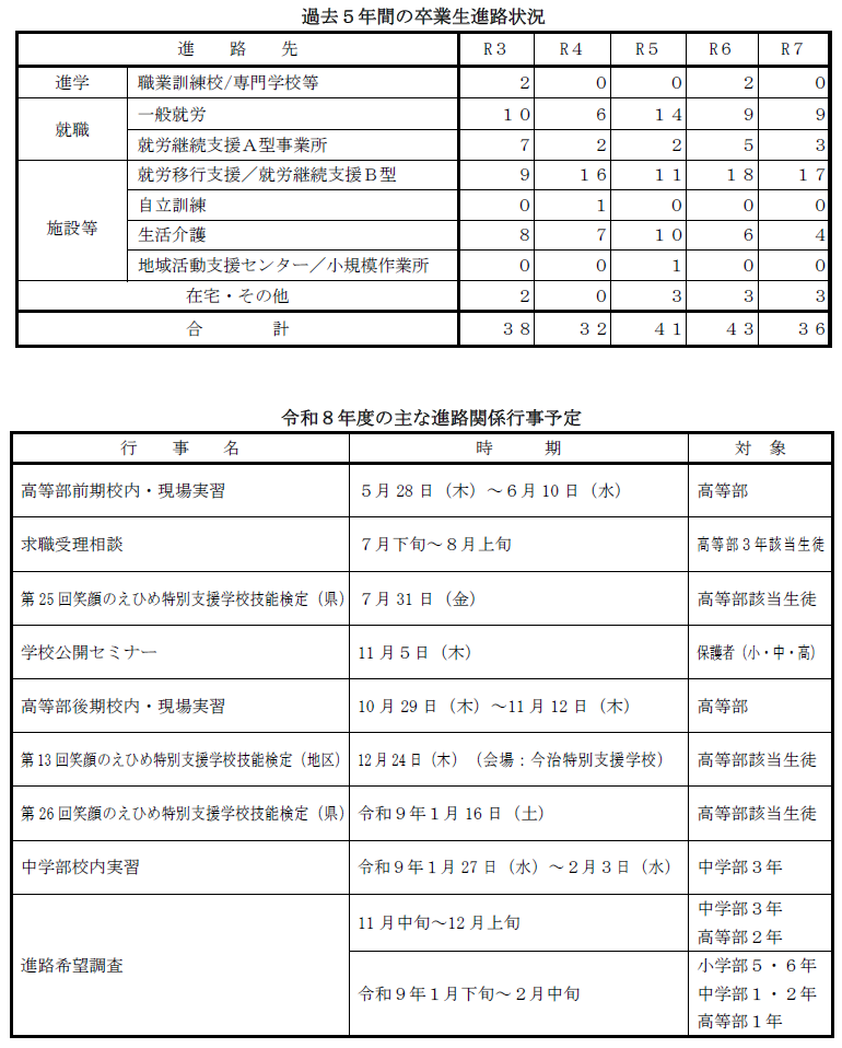 スクリーンショット 進路課から
