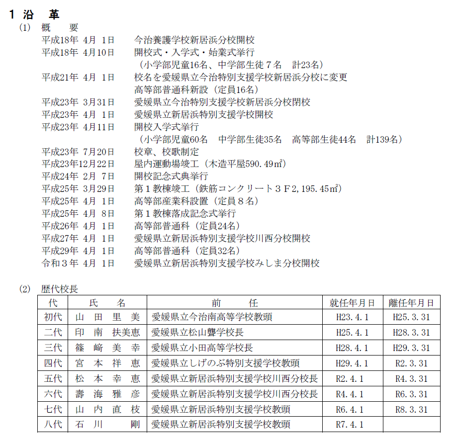 スクリーンショット　沿革 
