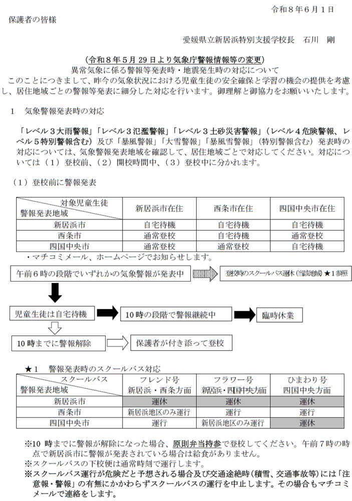 警報時の対応1