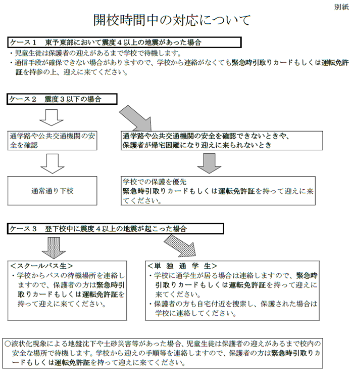 警報時の対応3