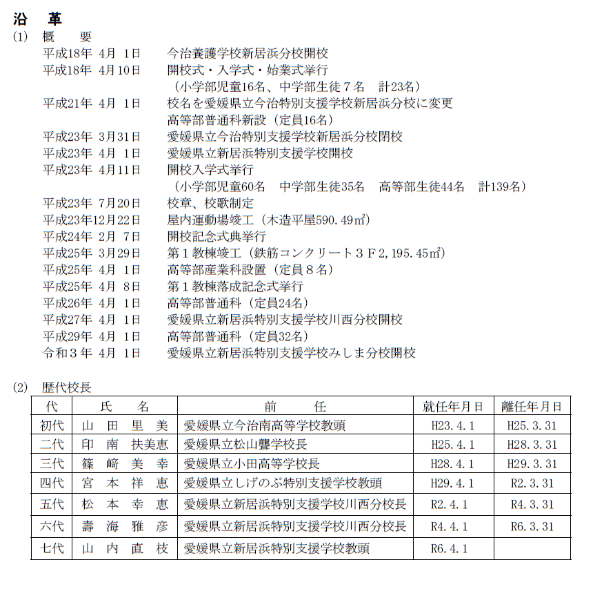 沿革2024-05-01 172807